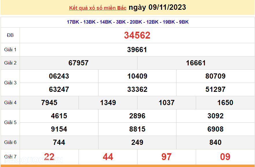 XSMB 11/11, trực tiếp kết quả xổ số miền Bắc hôm nay thứ Bảy 11/11/2023. dự đoán XSMB 11/11/2023