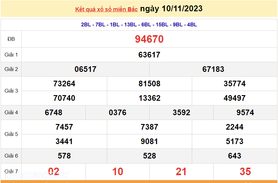 XSMB 10/11, trực tiếp kết quả xổ số miền Bắc hôm nay thứ Sáu ngày 10/11/2023. dự đoán XSMB 10/11/2023