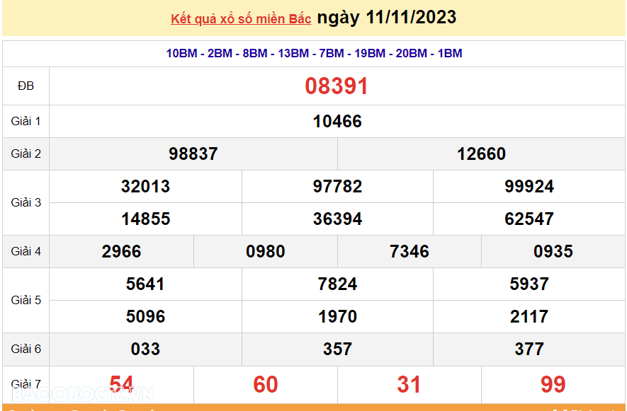 XSMB 12/11, trực tiếp kết quả xổ số miền Bắc hôm nay Chủ Nhật 12/11/2023. dự đoán XSMB 12/11/2023