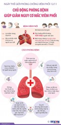 Ngày Thế giới phòng chống viêm phổi 12/11: Kêu gọi sự quan tâm của cộng đồng đối với căn bệnh này