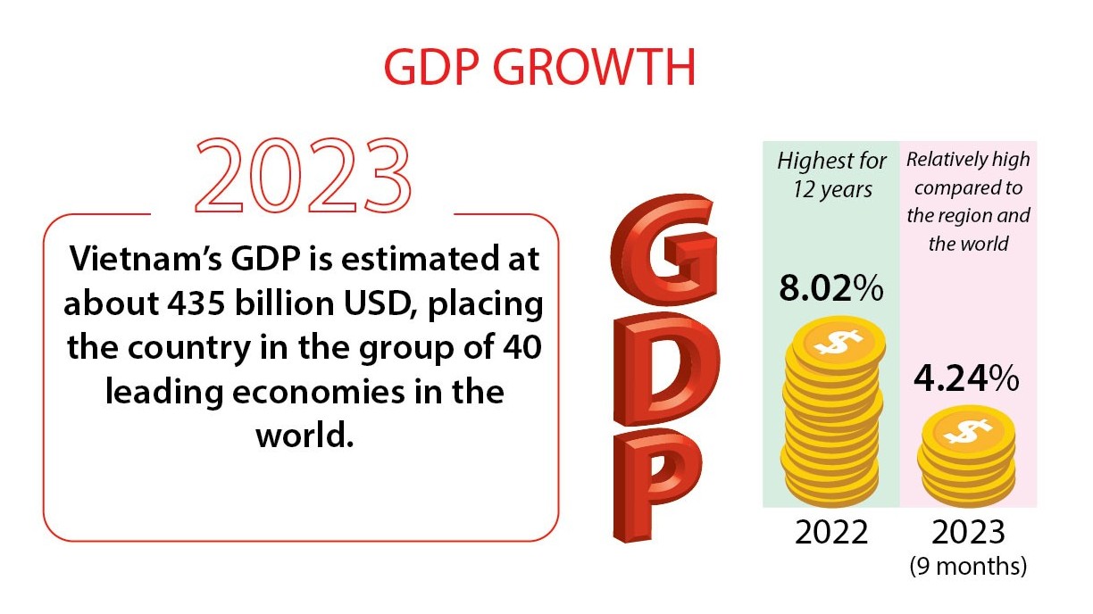 Vietnam’s economy to bounce back strongly post-COVID-19