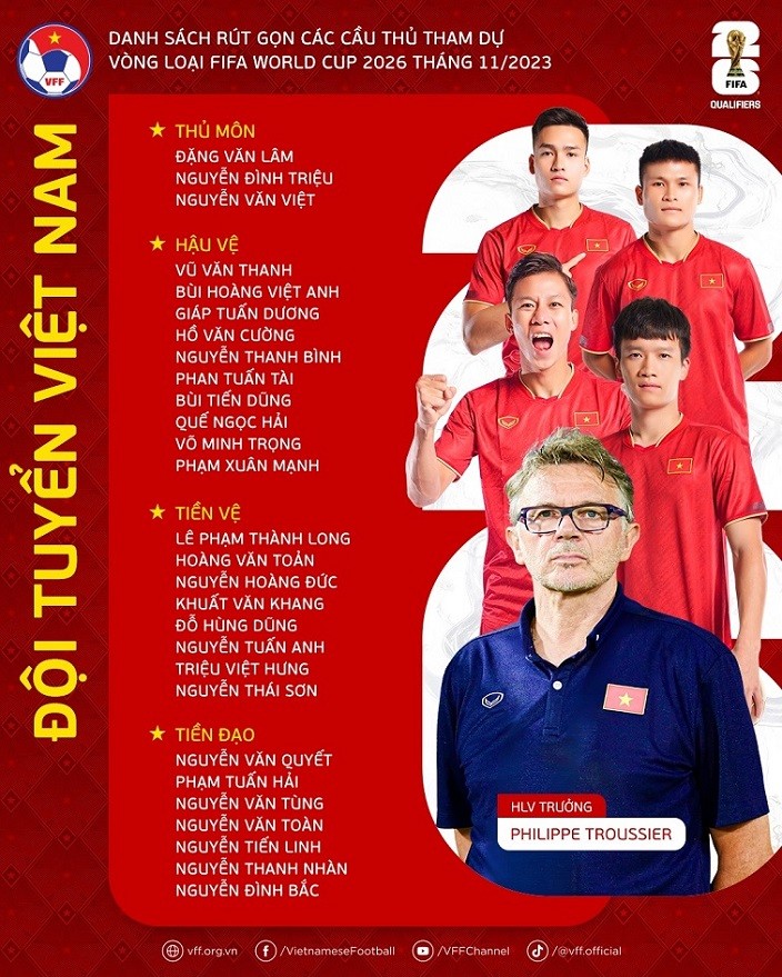 Vòng loại World Cup 2026: HLV Philippe Troussier chốt danh sách 28 cầu thủ đội tuyển Việt Nam sang Philippines