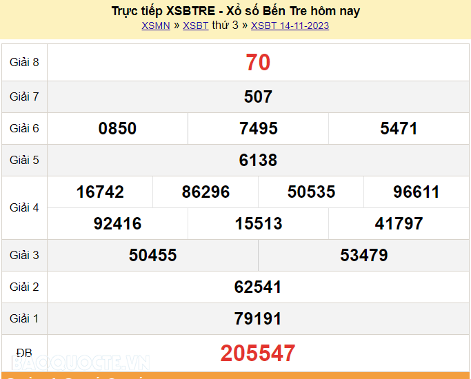 XSBT 14/11, Trực tiếp kết quả xổ số Bến Tre hôm nay 14/11/2023. KQXSBT thứ 3