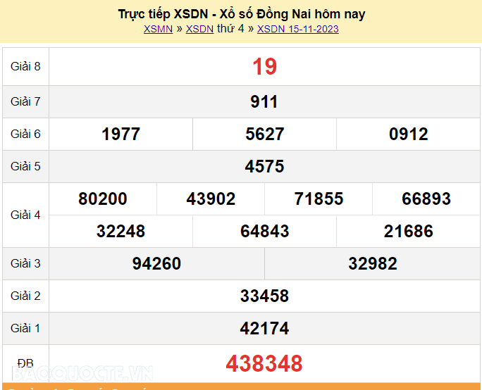XSDN 22/11, Trực tiếp kết quả xổ số Đồng Nai hôm nay 22/11/2023. KQXSDN thứ 4