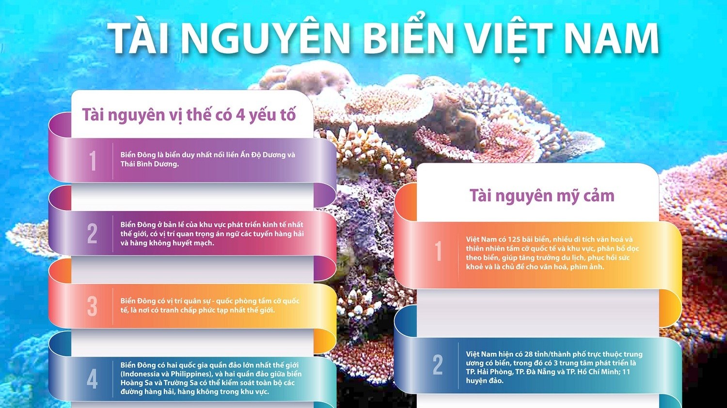 Tài nguyên biển Việt Nam