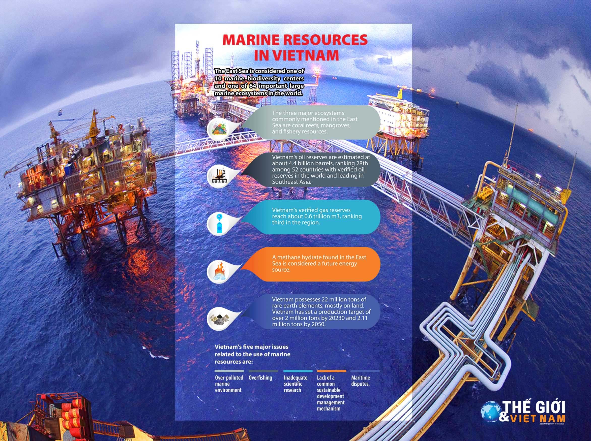 Marine resources in Vietnam and major issues