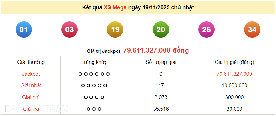 Vietlott 19/11, kết quả xổ số Vietlott Mega Chủ nhật 19/11/2023. xổ số Mega 645 hôm nay