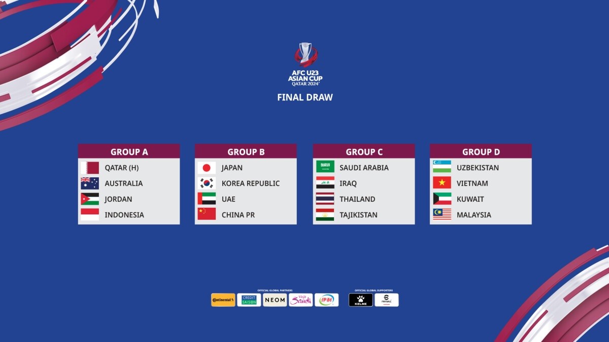 VCK U23 châu Á 2024; U23 Việt Nam thi đấu ở bảng D, cùng các đội Uzbekistan, Kuwait và Malaysia
