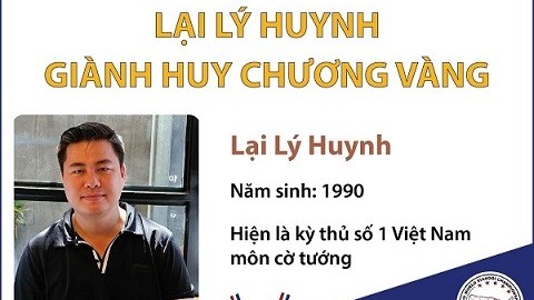 Kỳ thủ Việt Nam giành huy chương Vàng Giải Vô địch Cờ tướng thế giới