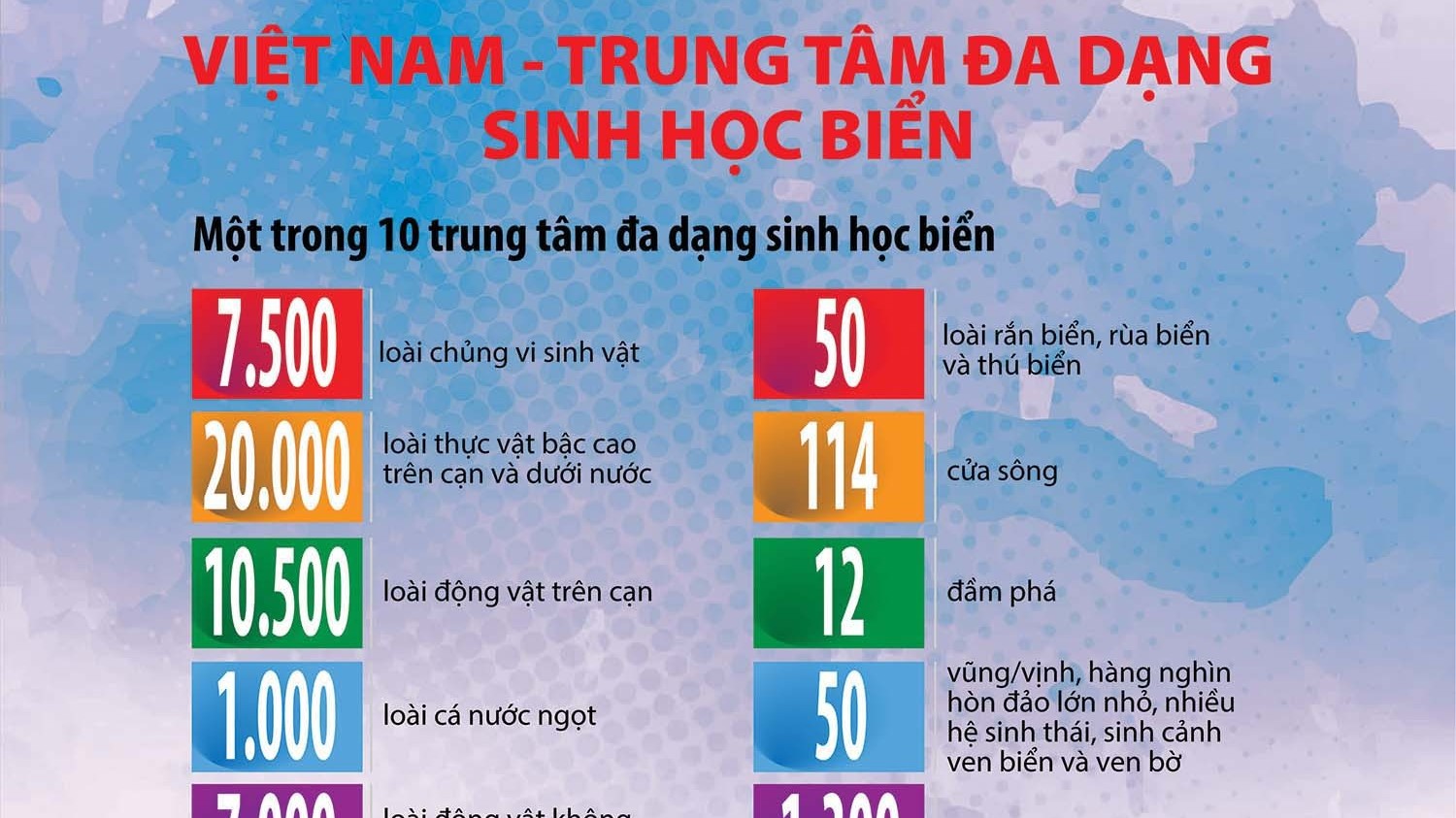 Việt Nam - trung tâm đa dạng sinh học biển