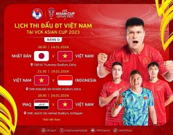 VCK Asian Cup 2023: Lịch thi đấu của tuyển Việt Nam; khả năng đi tiếp của các đội vào vòng 1/8