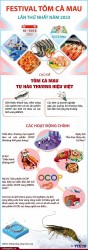 Festival Tôm Cà Mau lần thứ nhất năm 2023 - Tự hào thương hiệu Việt