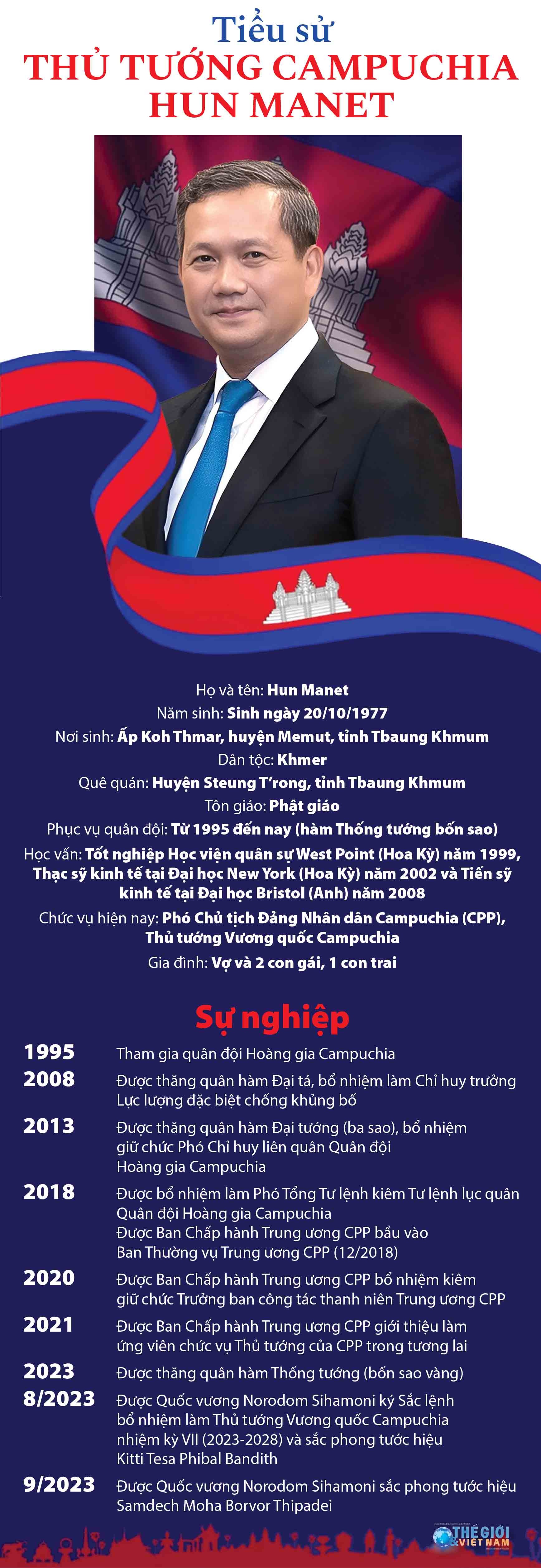 Tiểu sử Thủ tướng Campuchia Hun Manet