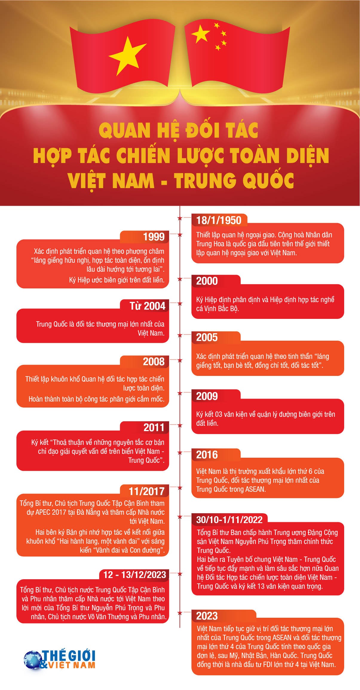 Hữu nghị, hợp tác luôn là dòng chảy chính, ổn định trong quan hệ Việt Nam-Trung Quốc