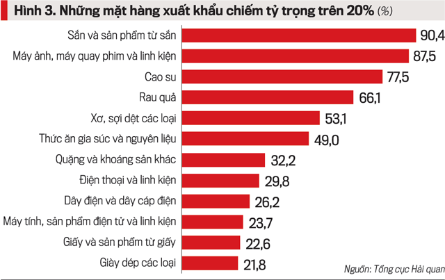 Điểm sáng hợp tác kinh tế thương mại trong quan hệ Việt Nam-Trung Quốc