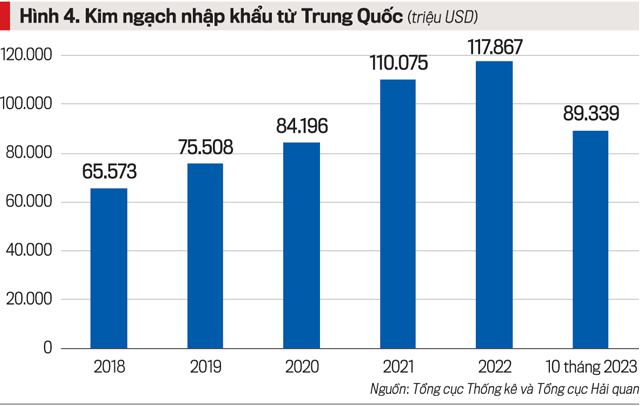 Điểm sáng hợp tác kinh tế thương mại trong quan hệ Việt Nam-Trung Quốc