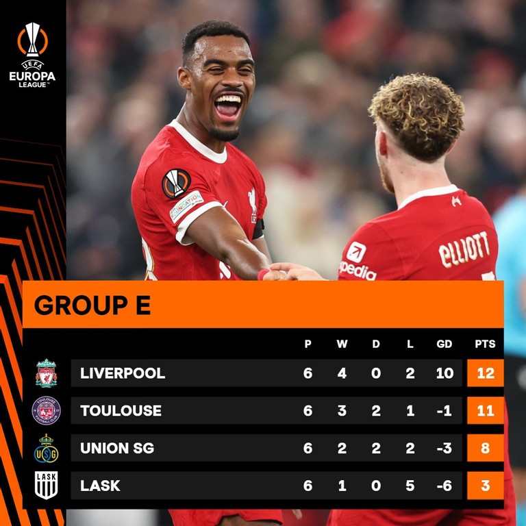 Europa League: Thi đấu với đội hình nhiều cầu thủ trẻ, Liverpool thua trận trước Union Saint-Gilloise