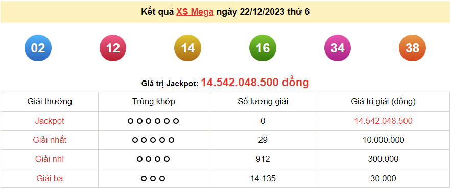 Vietlott 22/12, kết quả xổ số Vietlott Mega thứ 6 ngày 22/12/2023. xổ số Mega 645