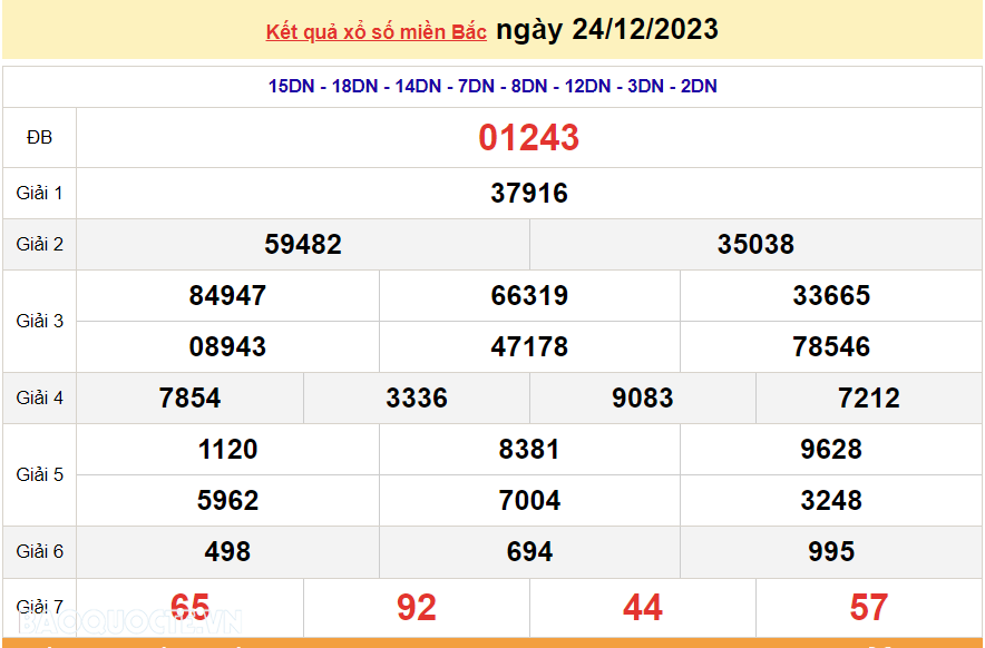 XSMB 26/12, trực tiếp kết quả xổ số miền Bắc hôm nay thứ Ba ngày 26/12/2023. dự đoán XSMB 26/12/2023