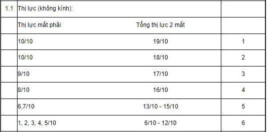 Tiêu chuẩn về cận thị trong khám nghĩa vụ quân sự từ ngày 1/1/2024