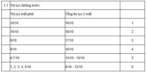 Tiêu chuẩn về cận thị trong khám nghĩa vụ quân sự từ ngày 1/1/2024