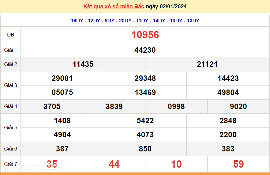 XSMB 2/1, trực tiếp kết quả xổ số miền Bắc hôm nay thứ Ba ngày 2/1/2024. dự đoán XSMB 2/1/2024