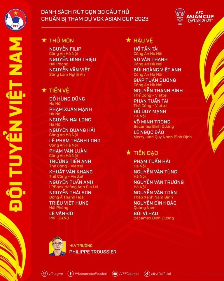 Danh sách rút gọn 30 cầu thủ đội tuyển Việt Nam chuẩn bị tham dự VCK Asian Cup 2023. (Nguồn: VFF)