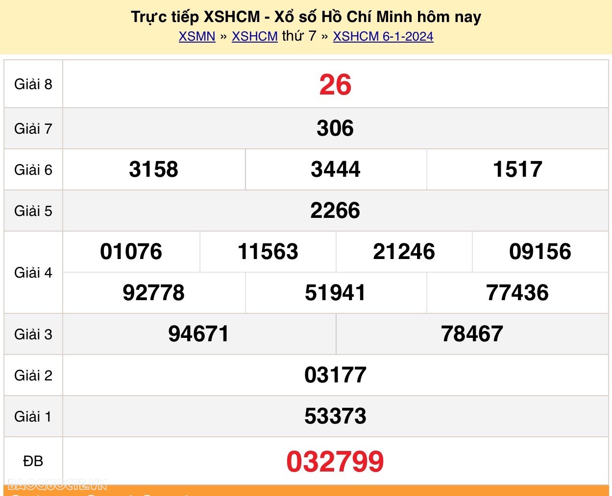 XSHCM 6/1, trực tiếp kết quả xổ số TP Hồ Chí Minh hôm nay 6/1/2024. XSHCM thứ 7