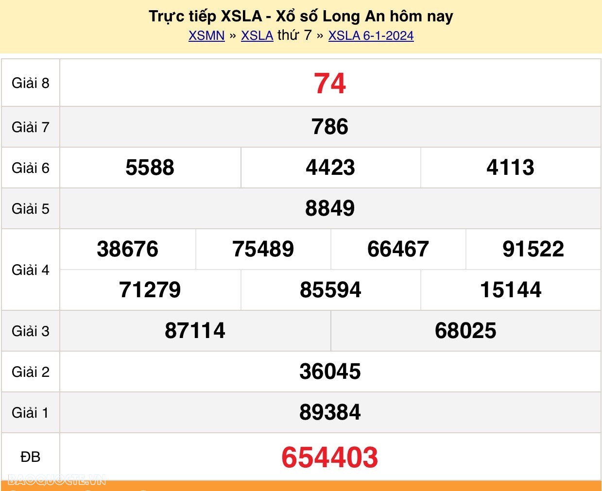 XSLA 13/1, trực tiếp kết quả xổ số Long An hôm nay 13/1/2024 - KQXSLA thứ 7