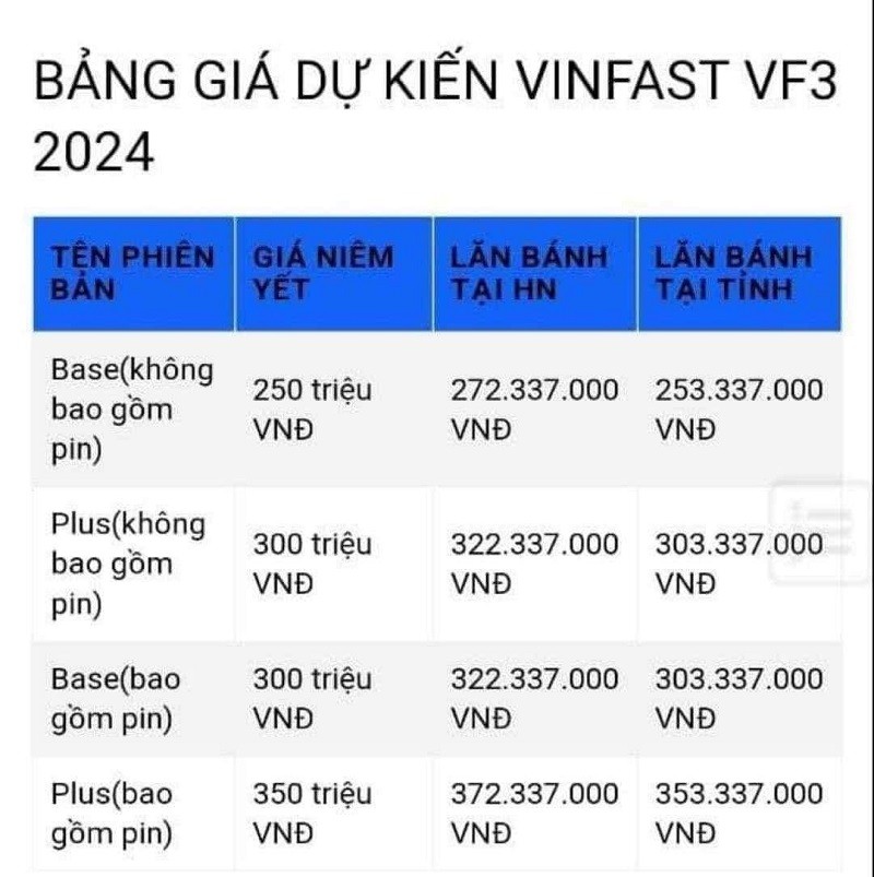 Bảng giá xe VinFast VF3 đang được chia sẻ rầm rộ trên mạng xã hội