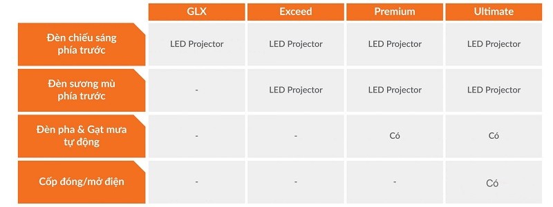 Khám phá sự khác biệt về trang bị trên 4 phiên bản Mitsubishi Xforce tại Việt Nam