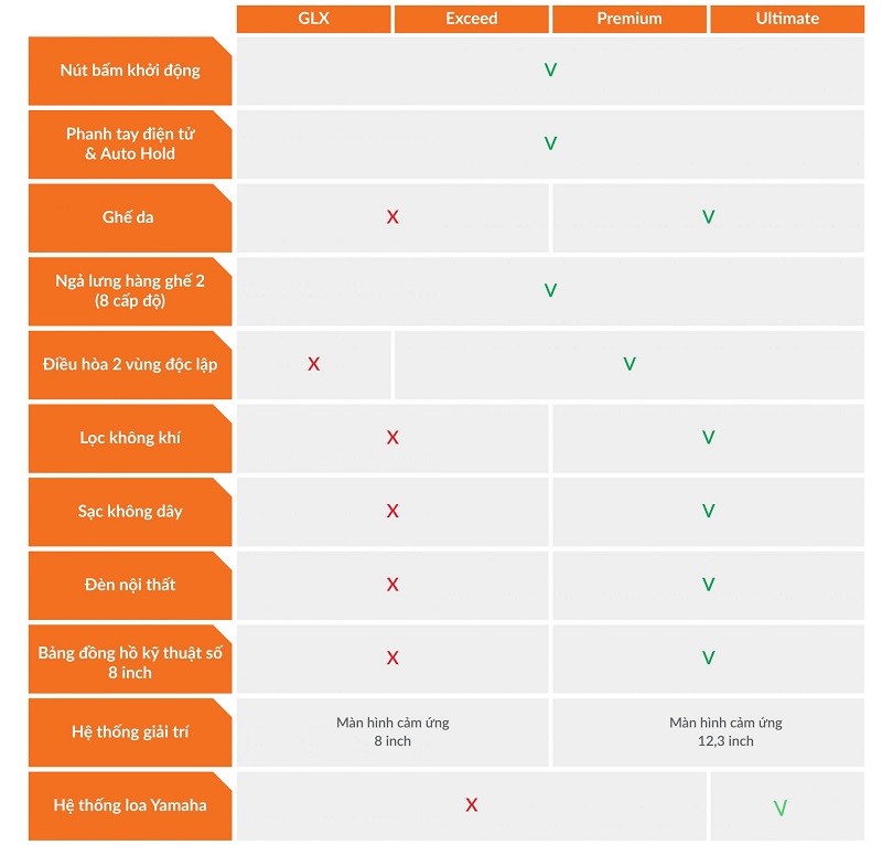 Khám phá sự khác biệt về trang bị trên 4 phiên bản Mitsubishi Xforce tại Việt Nam