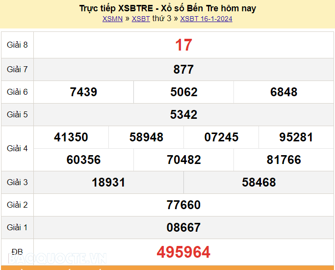 XSBT 16/1, Trực tiếp kết quả xổ số Bến Tre hôm nay 16/1/2024. KQXSBT thứ 3