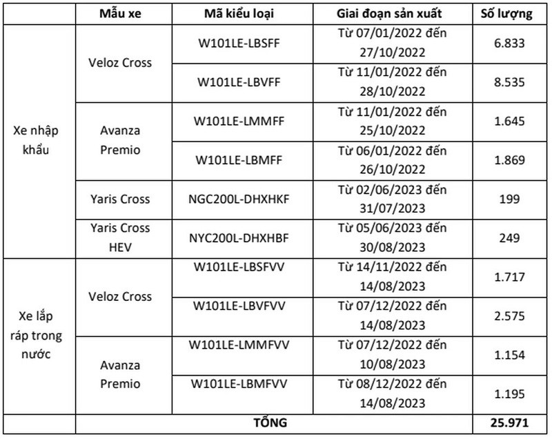 Mẫu xe, kiểu loại trong chương trình triệu hồi xe Toyota theo công bố của TMV.