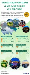Điểm danh 5 địa danh du lịch của Việt Nam được Tripadvisor vinh danh