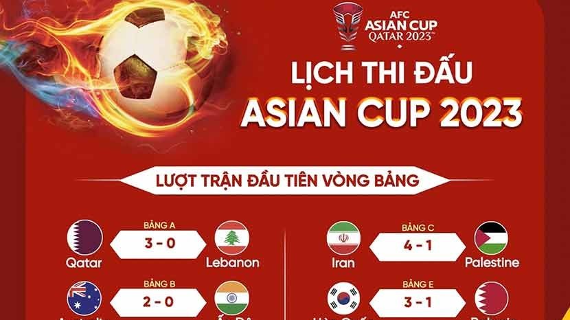 Asian Cup 2023: Báo Trung Quốc ngạc nhiên khi đội tuyển Việt Nam bị loại, Thái Lan tự tin sớm đoạt vé vào vòng 1/8