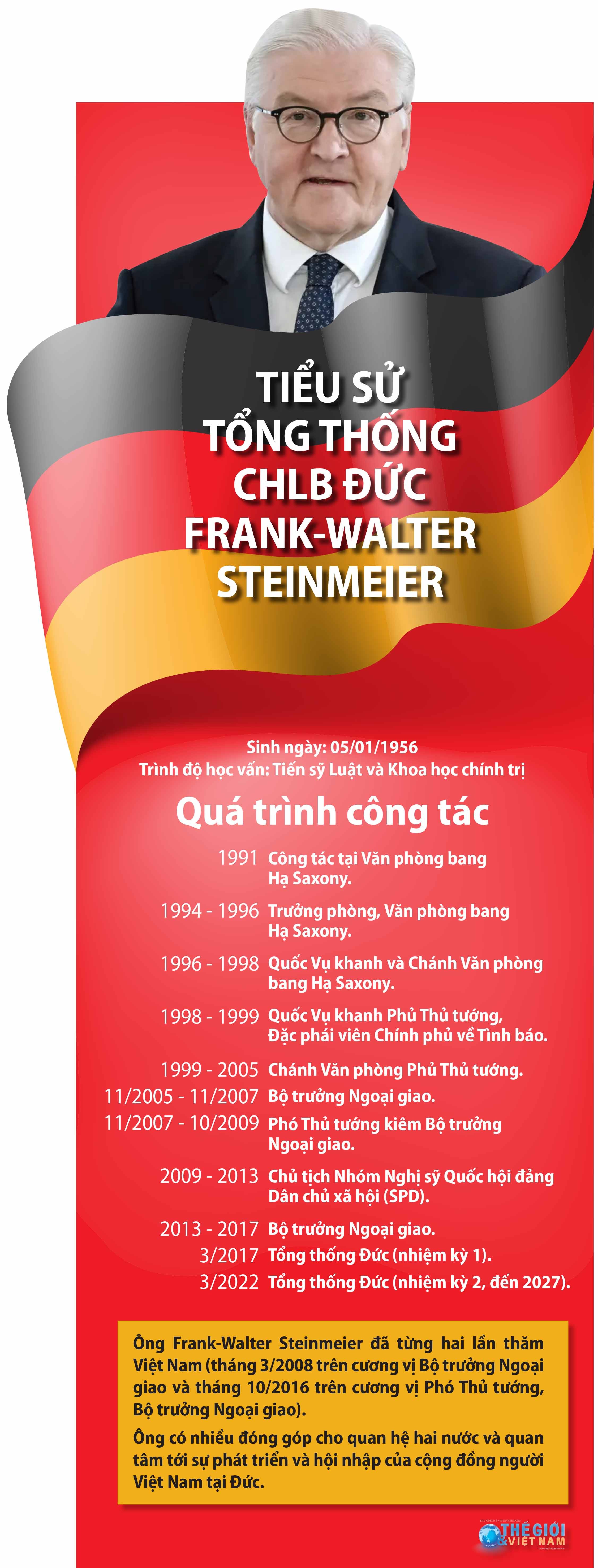 Tiểu sử Tổng thống Cộng hòa Liên bang Đức Frank-Walter Steinmeier