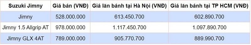 Lộ giá xe Suzuki Jimny ở mức 905 triệu tại Hà Nội?