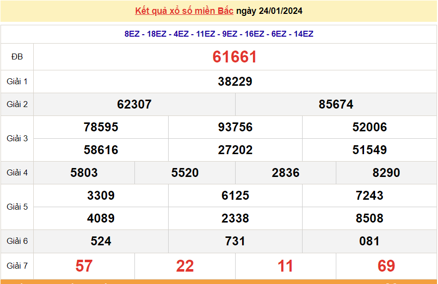 XSMB 26/1, trực tiếp kết quả xổ số miền Bắc hôm nay thứ Sáu ngày 26/1/2024. dự đoán XSMB 26/1/2024