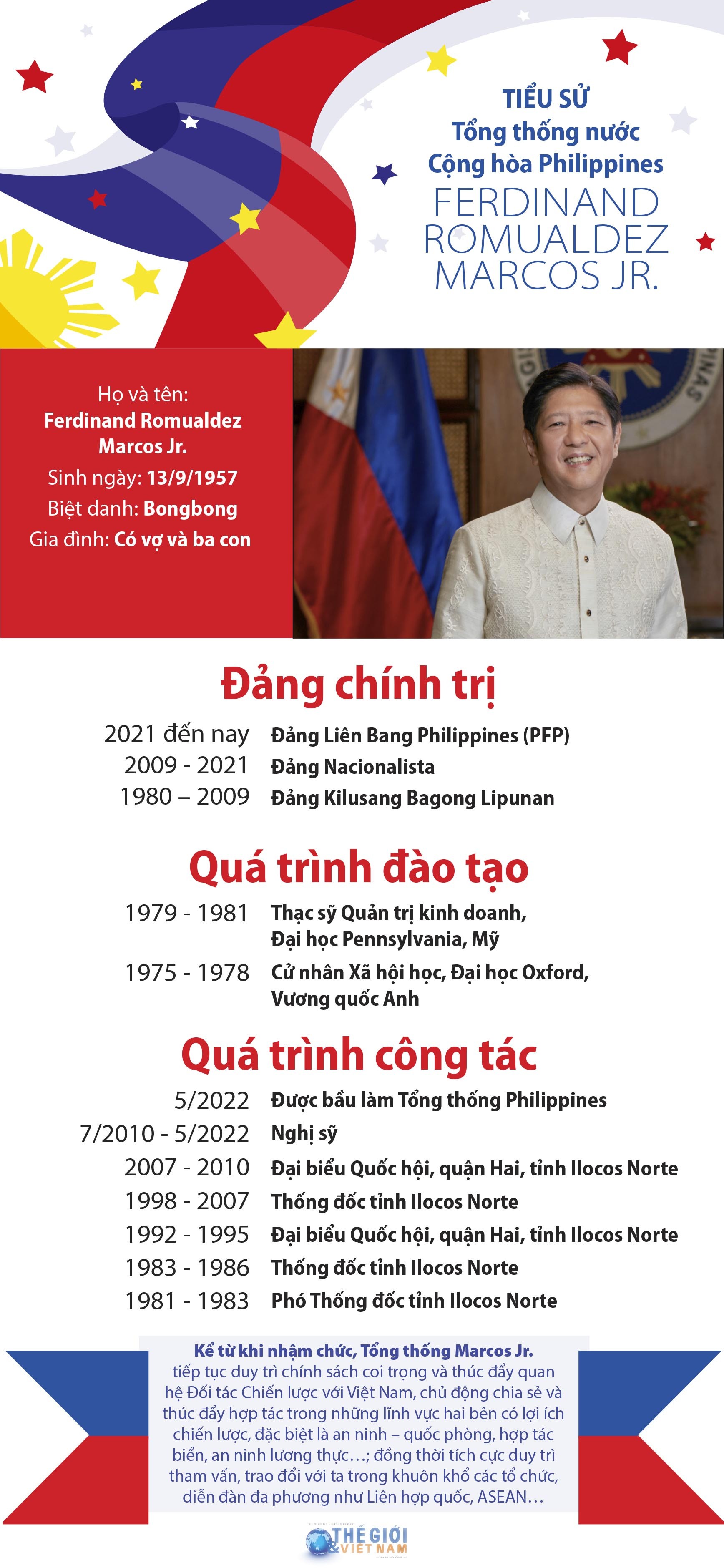 Tiểu sử Tổng thống Cộng hòa Philippines Ferdinand Romualdez Marcos