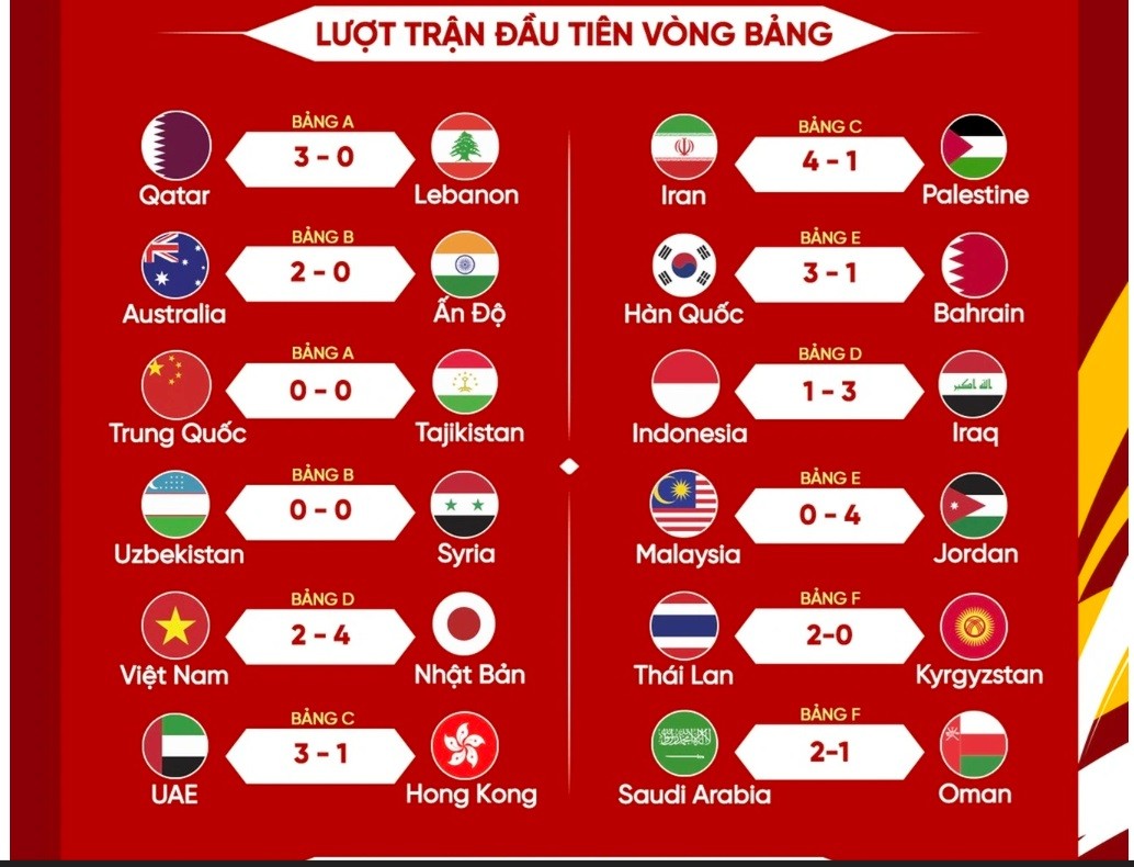Việt Nam có 2 bàn thắng. Trung Quốc không có điểm nào. (Anhr Dân trí)