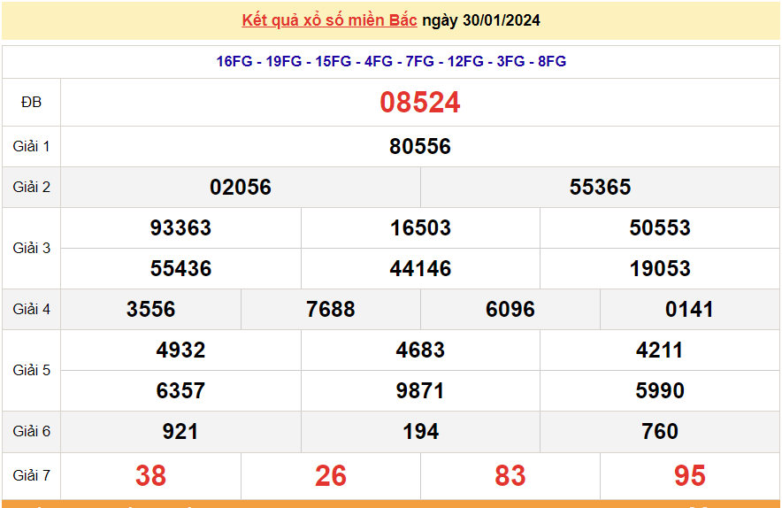 XSMB 30/1, trực tiếp kết quả xổ số miền Bắc hôm nay thứ Ba ngày 30/1/2024. dự đoán XSMB 30/1/2024
