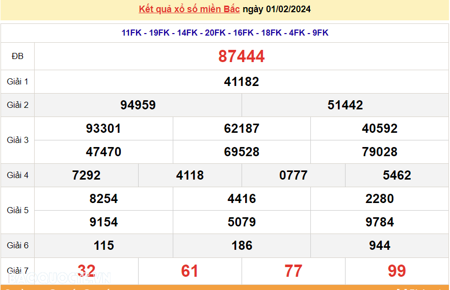 XSMB 2/2, trực tiếp kết quả xổ số miền Bắc hôm nay thứ Sáu ngày 2/2/2024. dự đoán XSMB 2/2/2024