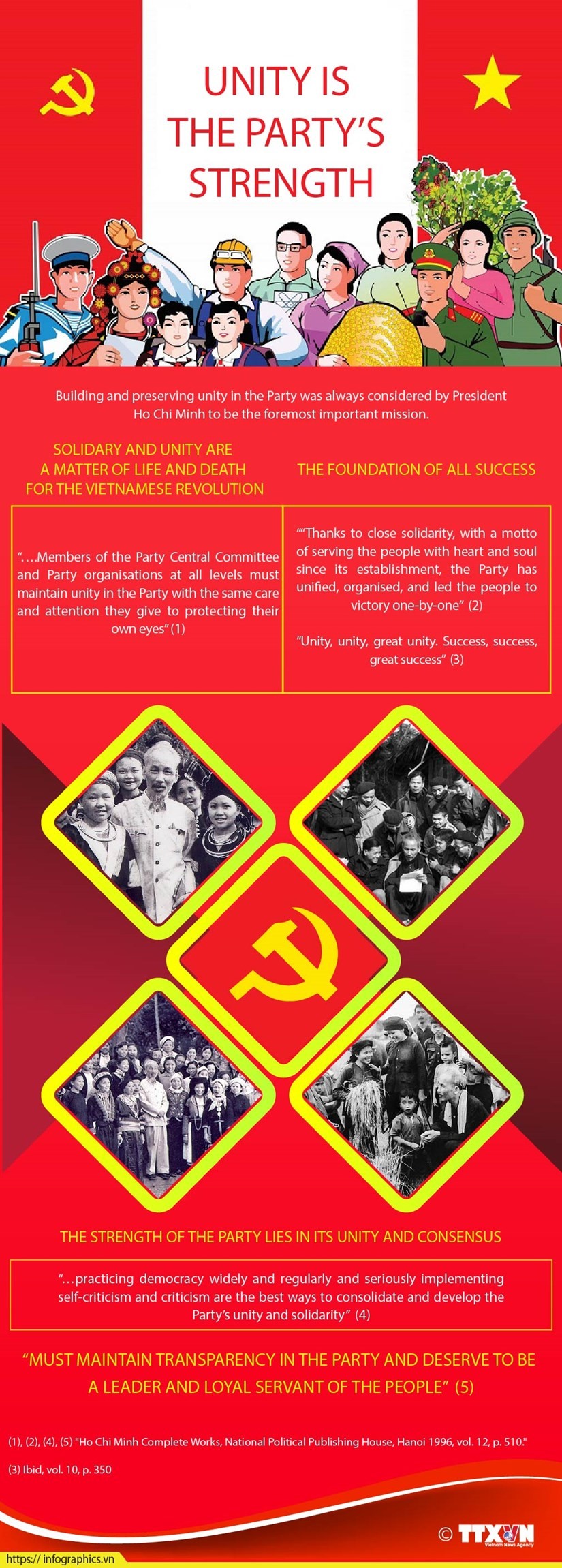 Unity is the Communist Party of Vietnam’s strength