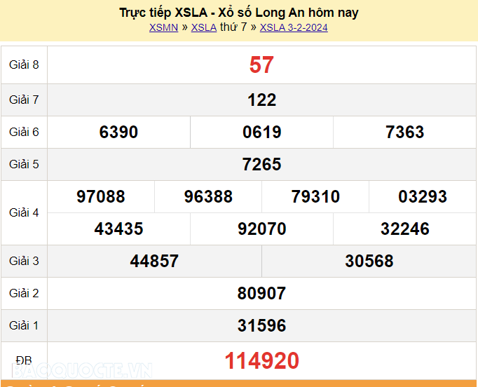 XSLA 3/2, trực tiếp kết quả xổ số Long An hôm nay 3/2/2024 - KQXSLA thứ 7