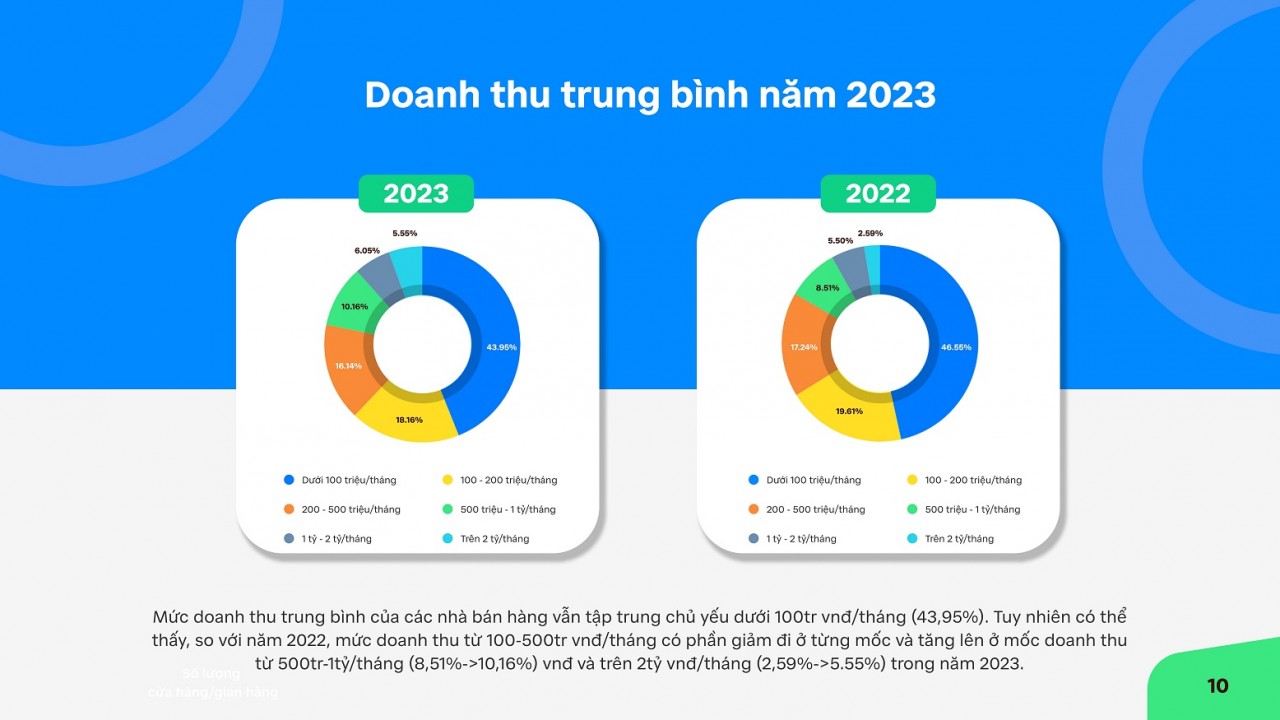 Nhận diện 3 xu hướng chính của bán lẻ năm 2024