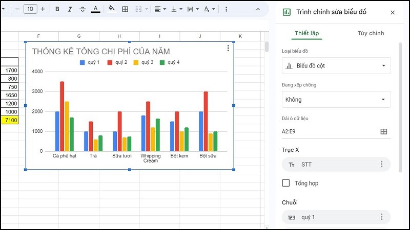 Vẽ biểu đồ thanh ngang trong Google Sheets với vài bước đơn giản