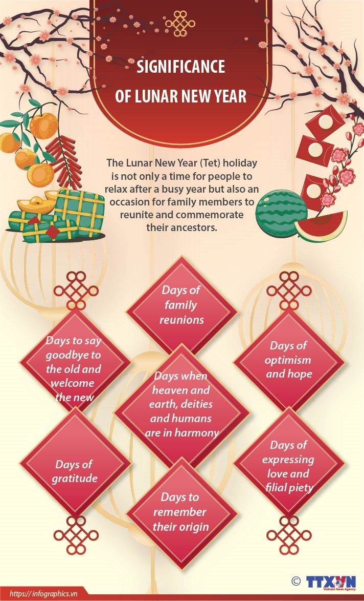 Lunar New Year Holiday: Days of optimism and hope