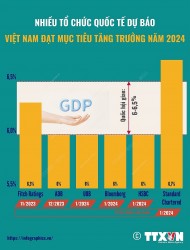 Việt Nam có thể đạt mục tiêu tăng trưởng năm 2024!