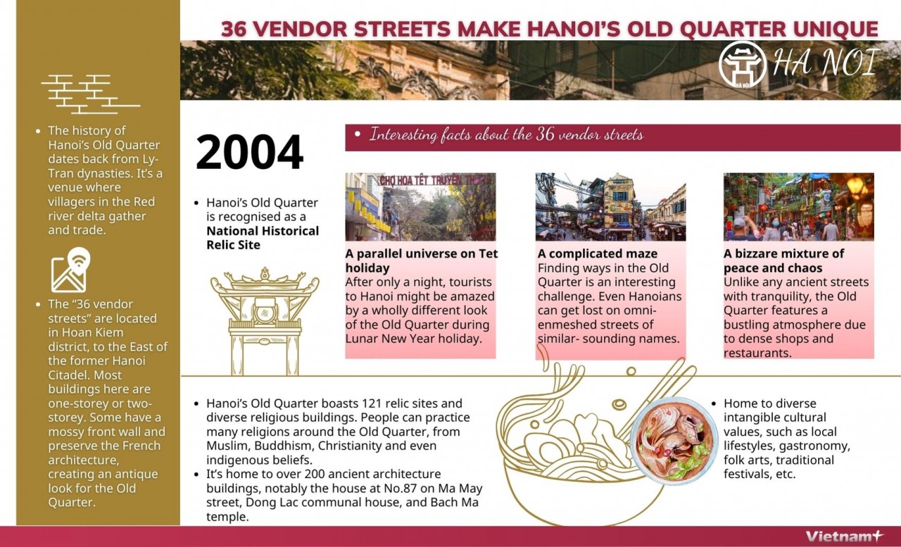 36 vendor streets make Hanoi’s Old Quarter unique